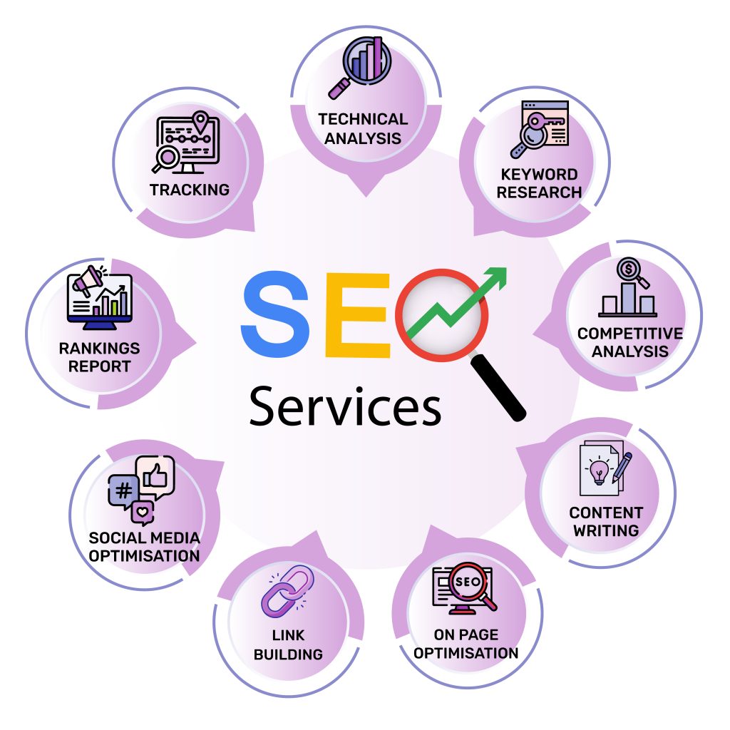 SEO Onpage là gì? 34+ Checklist và Cách tối ưu Onpage 11 Seo là gì