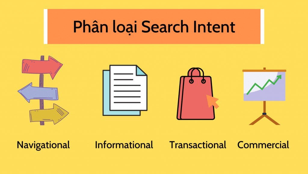 Search Intent là gì? 6 Chiến Thuật SEO Hiệu Quả để Tăng Lượng Truy Cập 9 Phần loại search intent