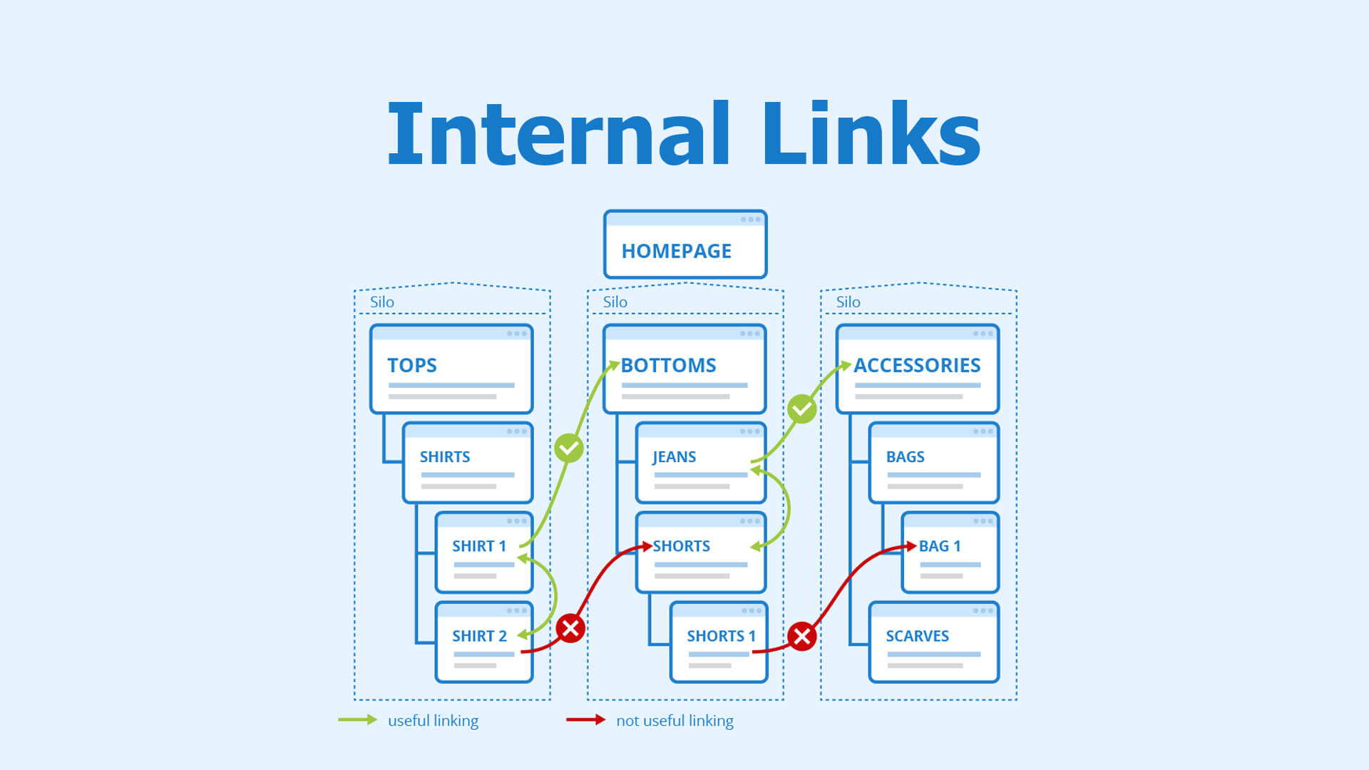 internal-links