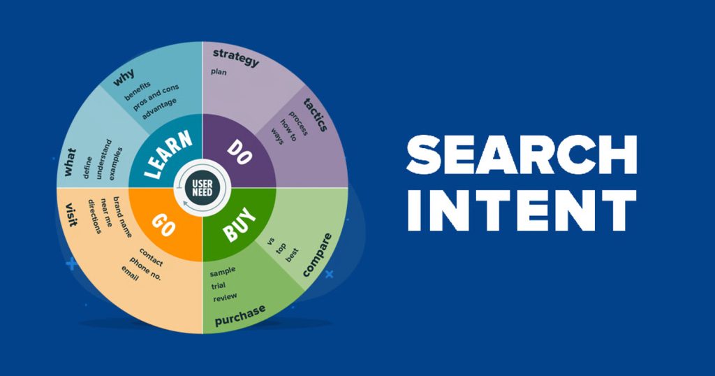 Search Intent là gì? 6 Chiến Thuật SEO Hiệu Quả để Tăng Lượng Truy Cập 6 Search-intent
