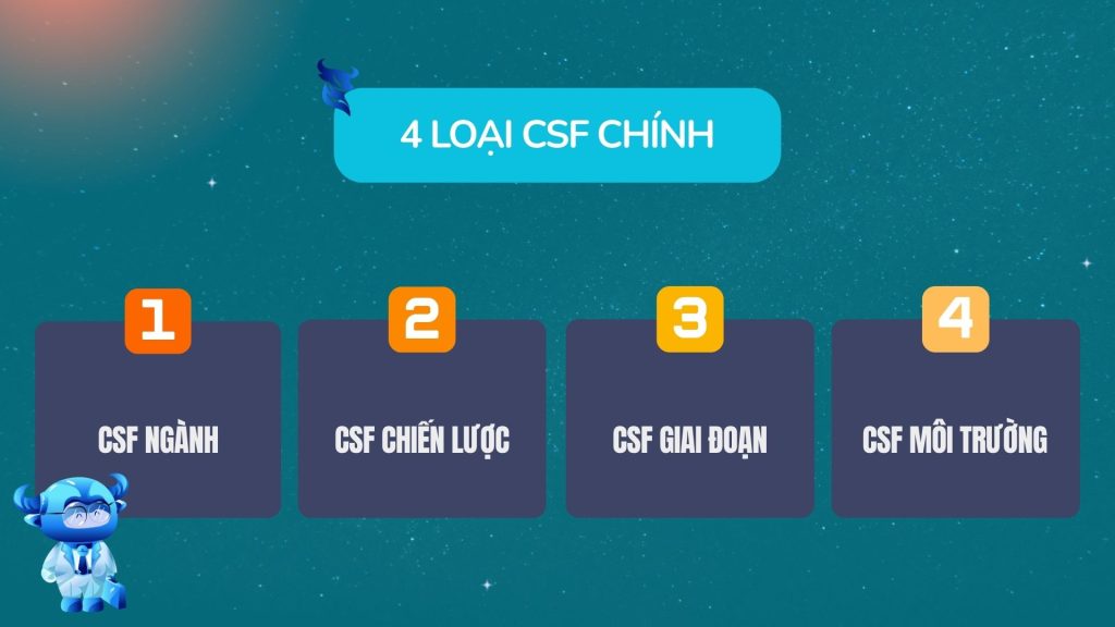 CSF là gì? Vì sao doanh nghiệp nên kết hợp CSF và KPI trong quản trị mục tiêu? 8 4 loại csf