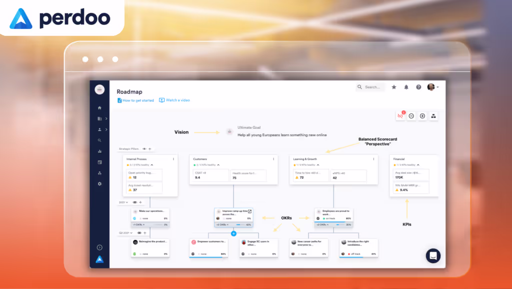 Top 15 Phần Mềm Quản Lý Công Việc Đáng Dùng Nhất 31 Ứng dụng perdoo