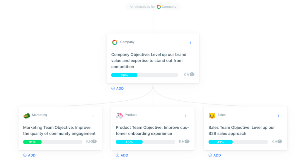 Top 15 Phần Mềm Quản Lý Công Việc Đáng Dùng Nhất 30 Ứng dụng weekdone