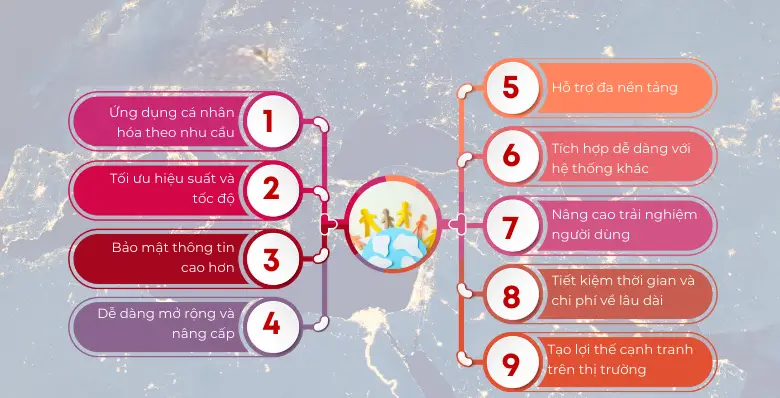 9 lý do bạn nên thuê dịch vụ viết app chuyên nghiệp theo yêu cầu