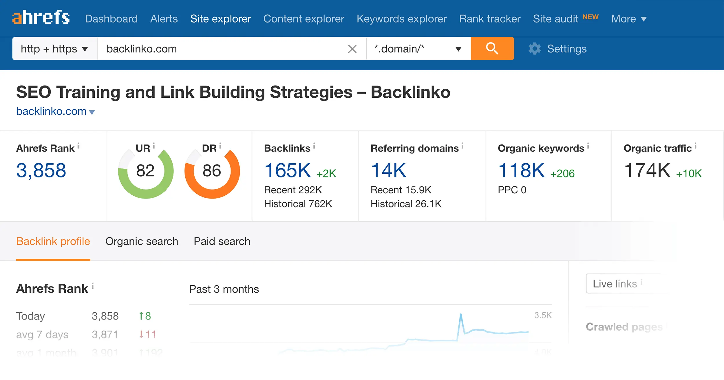 Ahrefs-site-explorer-dashboard
