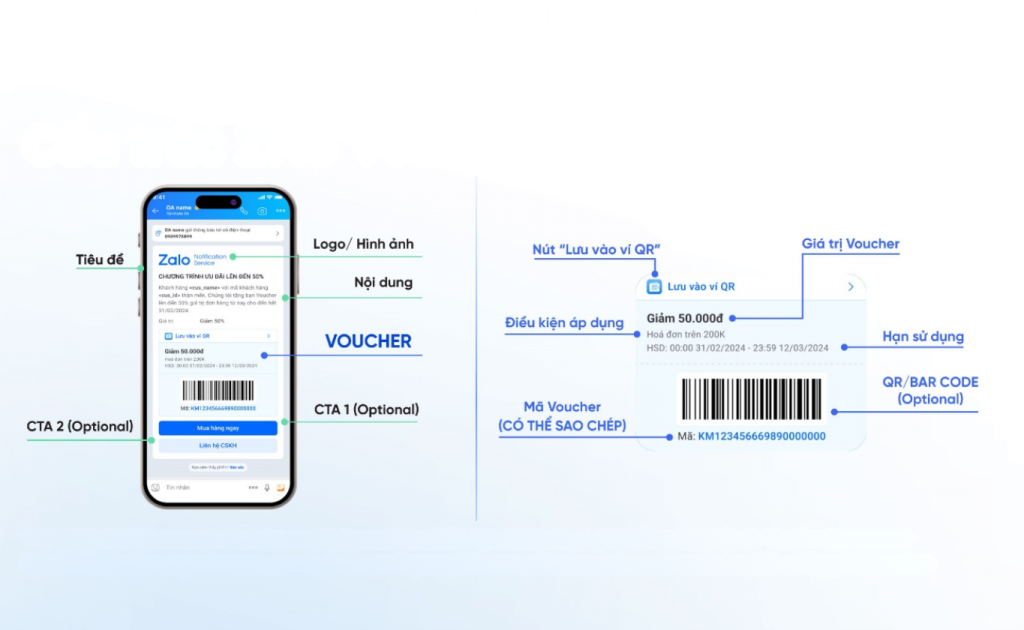 ZNS Voucher Template Là Gì? Cách Tạo Và Sử Dụng ZNS Voucher Template 5 Nguồn: zalo cloud – cấu trúc của zns voucher template