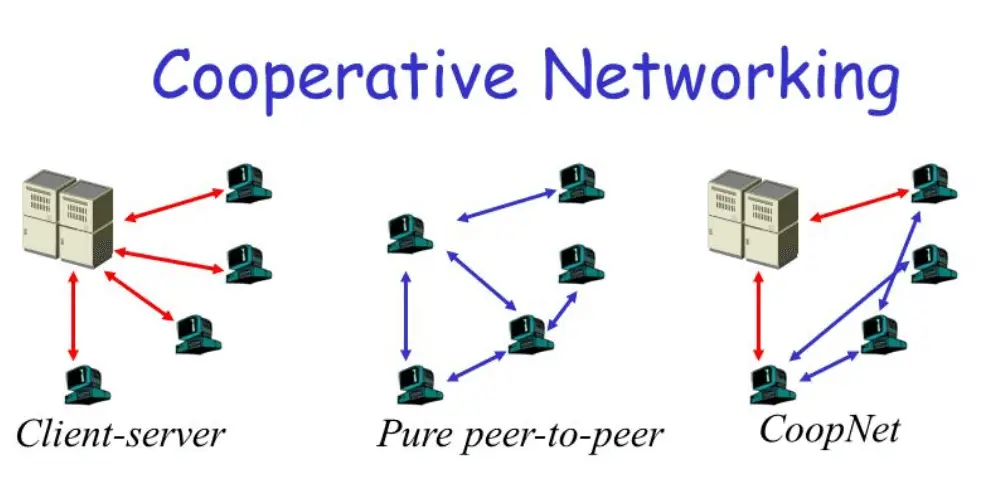 Coopnet