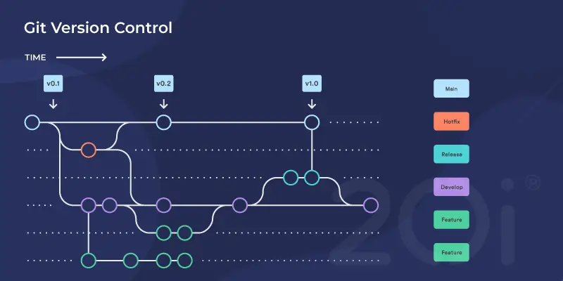 Github-la-gi (2)