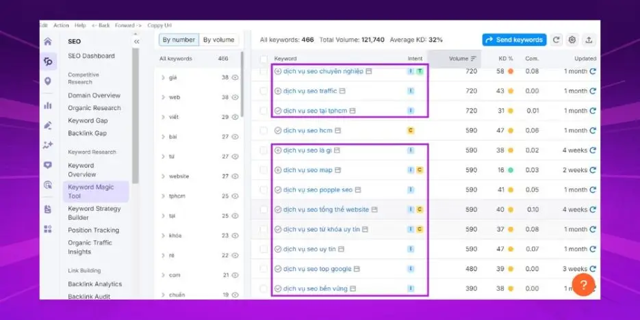 “dịch vụ seo là gì” là một dạng information keyword các doanh nghiệp thường tìm kiếm
