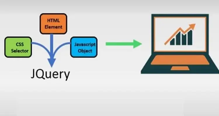 Jquery-la-gi-2