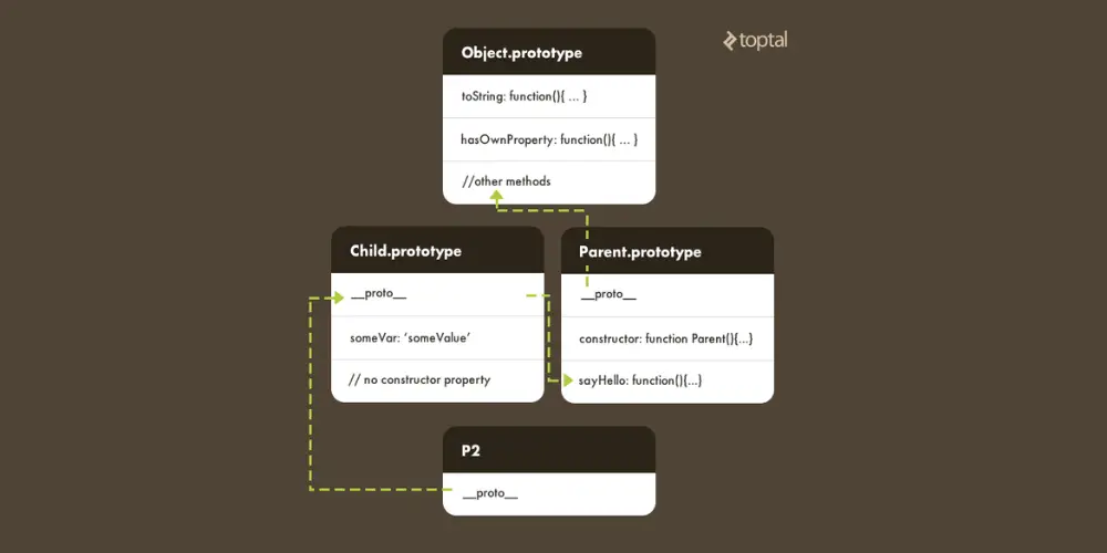 Js-prototype