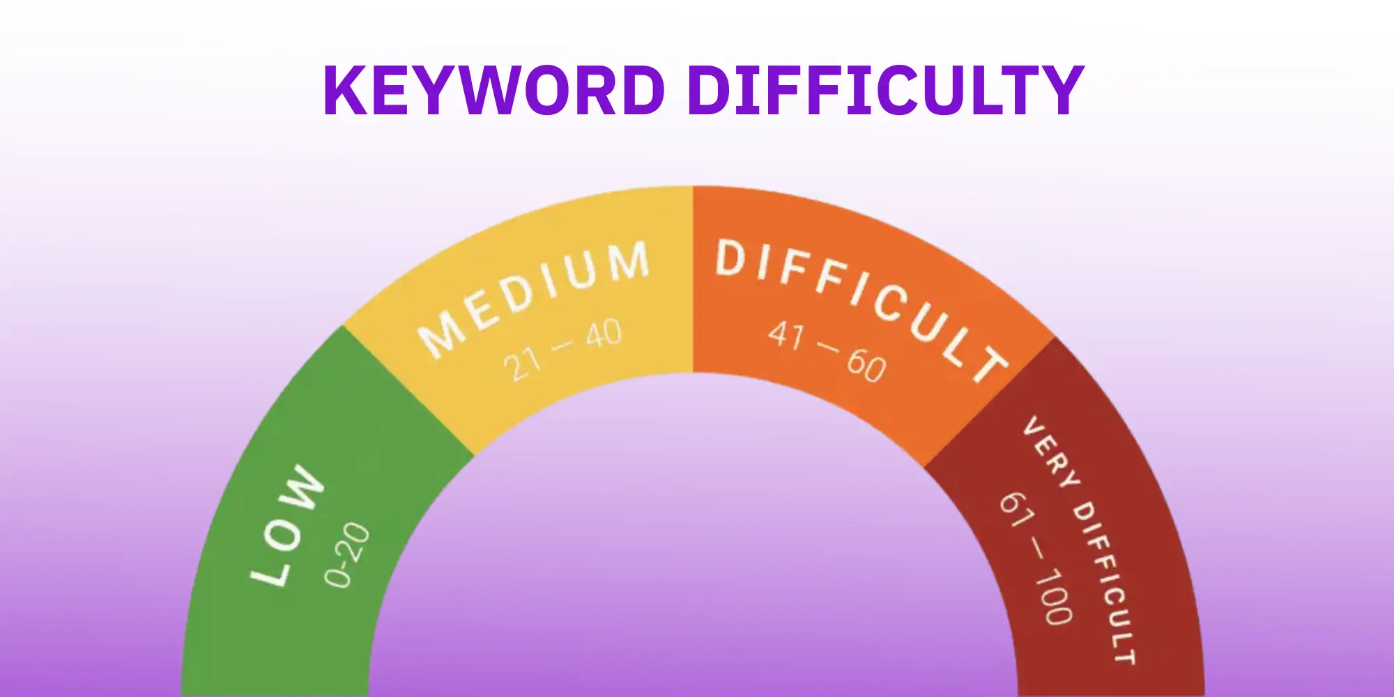 Keyword-difficulty-1
