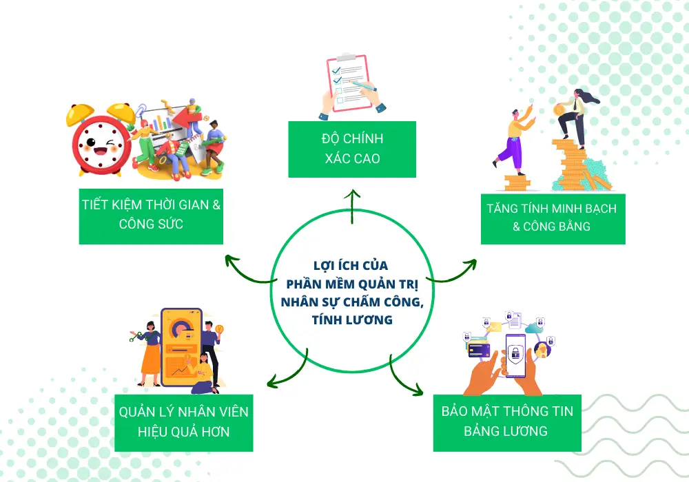 Phần Mềm Chấm Công Và Tính Lương Tốt Nhất Cho Doanh Nghiệp Hiện Nay 2 Phần mềm chấm công tính lương