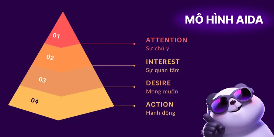 Áp dụng mô hình aida khi nghiên cứu từ khóa google giúp tăng tỷ lệ chuyển đổi cho website