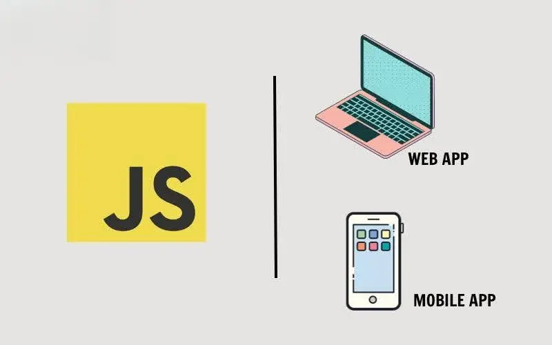 Tự động hóa giúp javascript có thể viết nên những web app phức tạp