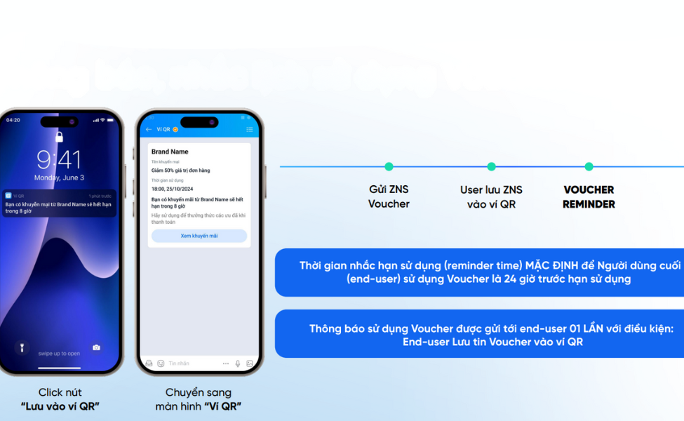 ZNS Voucher Template Là Gì? Cách Tạo Và Sử Dụng ZNS Voucher Template 4 Nguồn: zalo cloud – nhắc hẹn sử dụng voucher