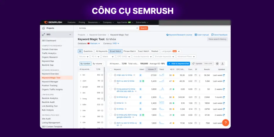 Giao diện của công cụ semrush