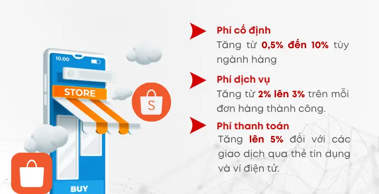 Giải pháp tích hợp shopee với phần mềm quản lý kho giúp tăng trưởng doanh số