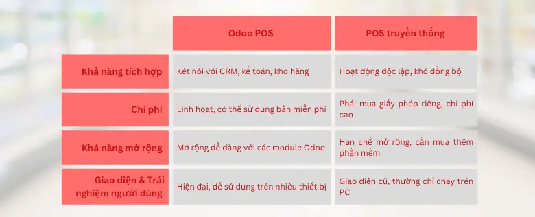 So Sánh Tính Năng Odoo POS Và Hệ Thống POS Truyền Thống 3 So sánh phần mềm odoo với pos truyền thống