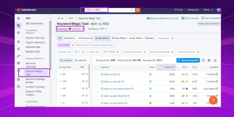 Hướng dẫn nghiên cứu từ khóa bằng công cụ semrush