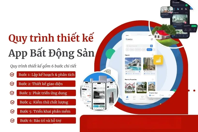 Tổng quan quy trình thiết kế app bất động sản