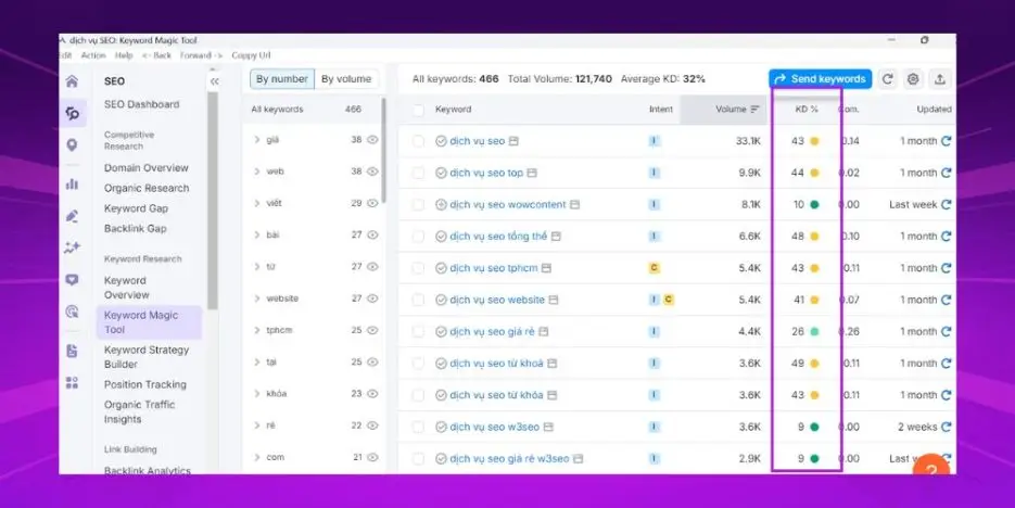Seoers có thể tìm thấy chỉ số keyword difficulty trong mục “keyword magic tool” của semrush