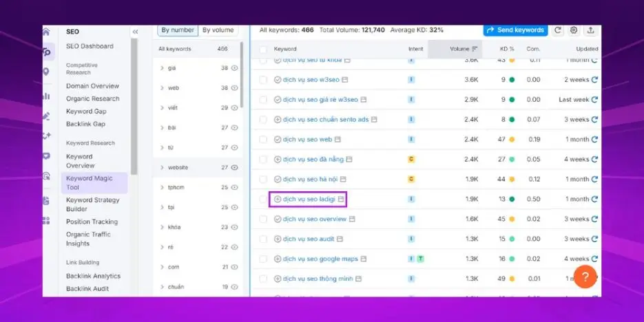 Hướng dẫn cách xem chỉ số opportunity khi nghiên cứu từ khóa seo bằng semrush