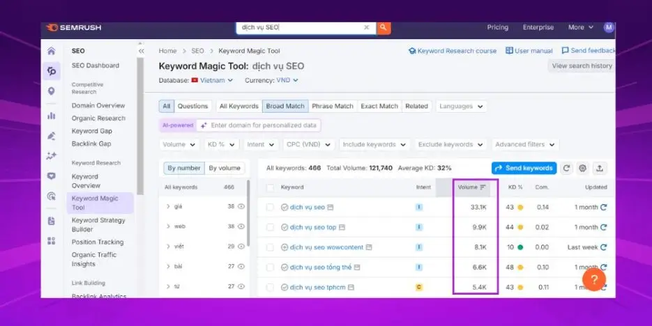 Lượng volume của keyword “dịch vụ seo”