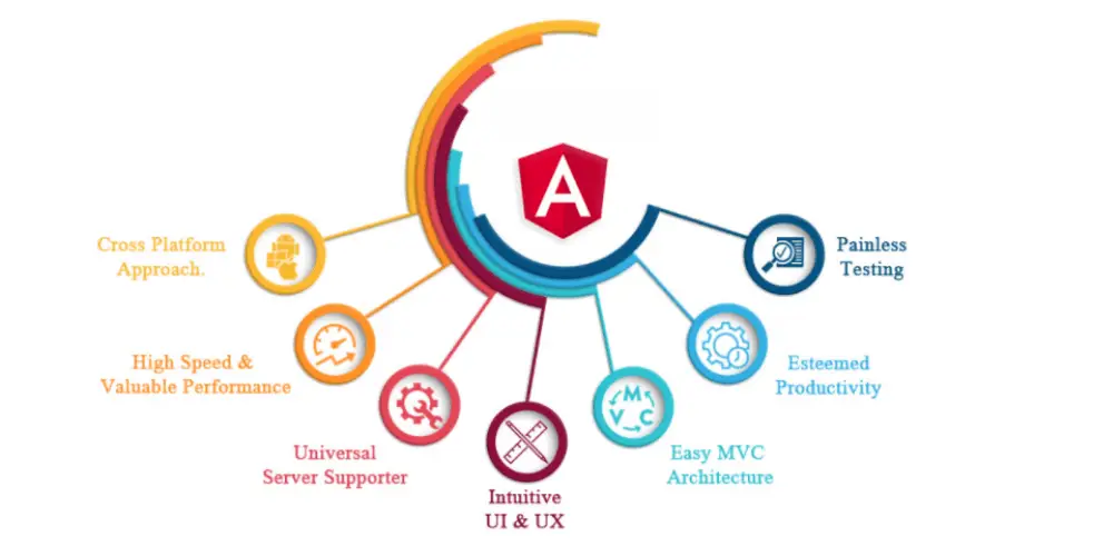 Uu-diem-angularjs