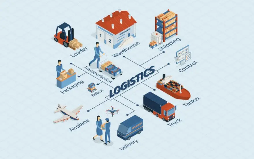 Nghiệp vụ cơ bản của quản lý vận tải – logistics
