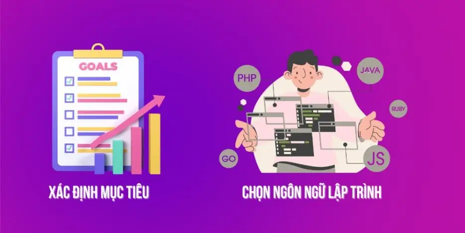 Xac-dinh-muc-tieu-va-chon-ngon-ngu-khi-tu-hoc-thiet-ke-website-935x468