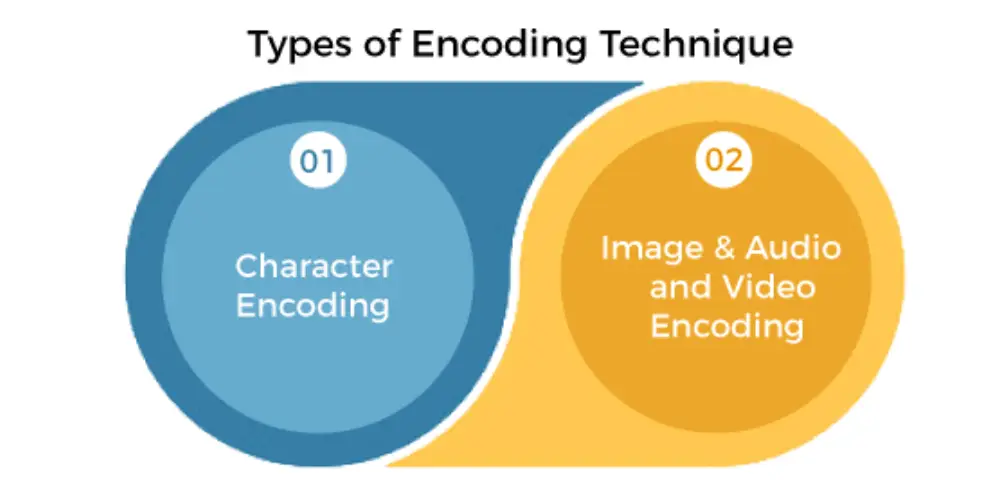 Y-nghia-cua-encode-trong-nganh-dien-tu