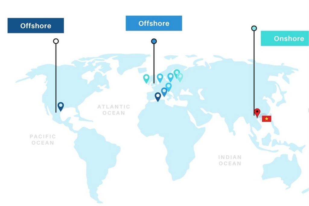 Hình minh họa về gia công phần mềm offshore và onshore