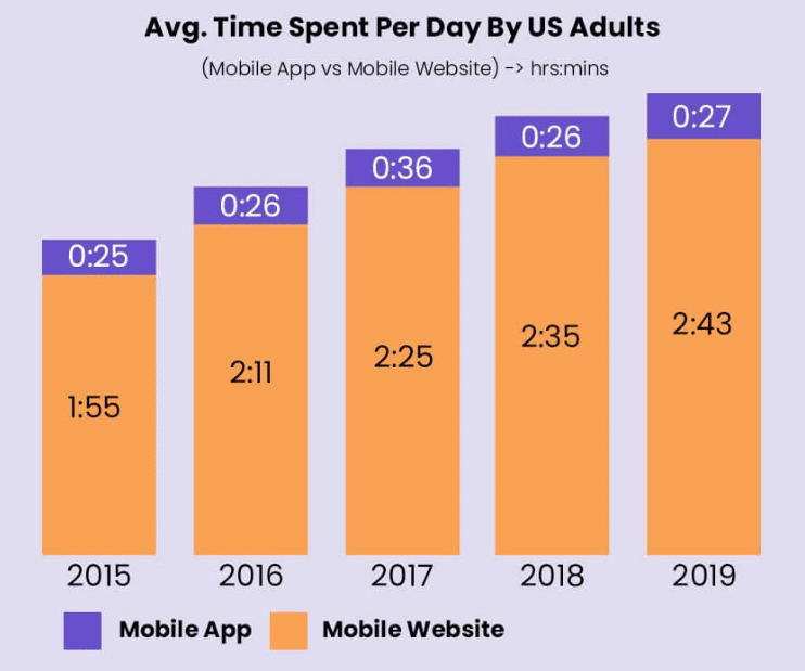 Xu hướng bùng nổ của dịch vụ thiết kế app mobile năm 2025 11 App-mobile-và-web