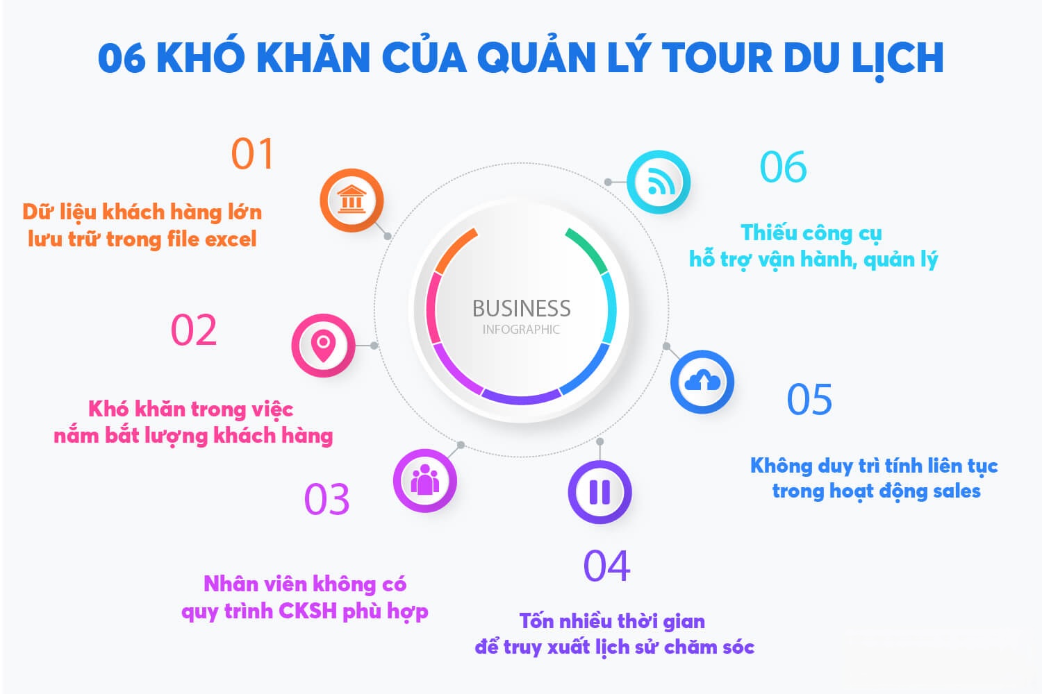 Quản Lý Tour Du Lịch Nhẹ Nhàng Hơn Nhờ Phần Mềm CRM 2 06 khó khăn của quản lý tour du lịch hiện nay