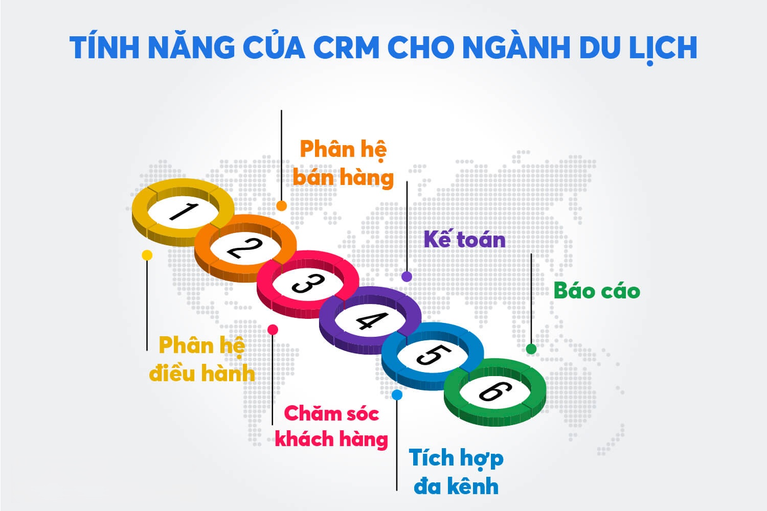 Quản Lý Tour Du Lịch Nhẹ Nhàng Hơn Nhờ Phần Mềm CRM 3 Tính năng của phần mềm crm cho du lịch