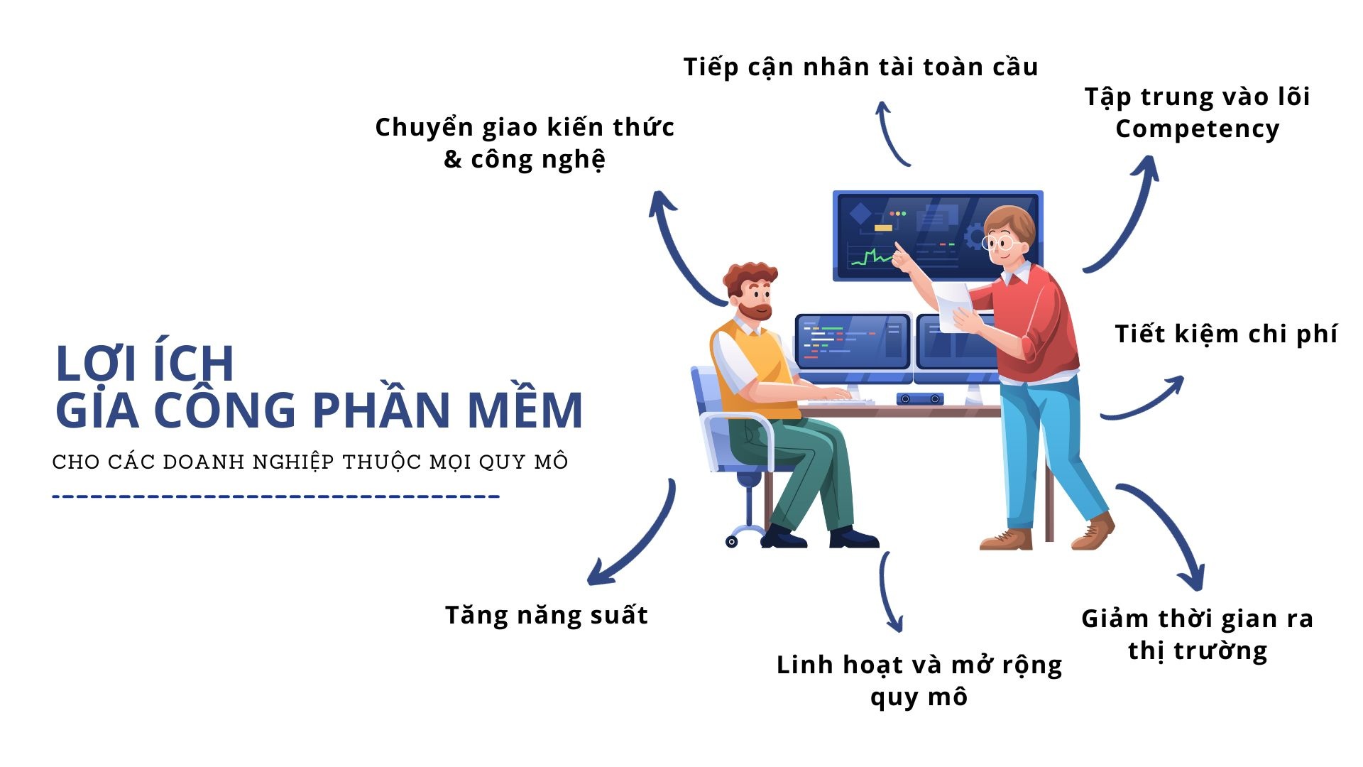 Gia cong phan mem giai phap hieu qua cho doanh nghiep 1