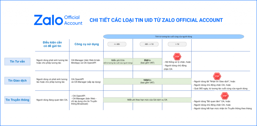 Zalo Mini App Booking – Giải Pháp Số Hóa Toàn Diện Cho Ngành Du Lịch Cùng HomeNest 3 Sử dụng hệ sinh thái zalo để quản lý khách hàng bằng uid