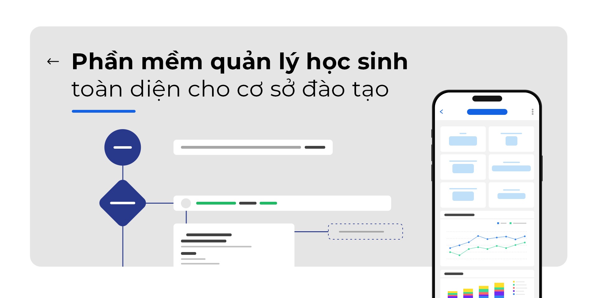 Thiết kế phần mềm quản lý học sinh, giáo viên theo yêu cầu – tùy biến linh hoạt