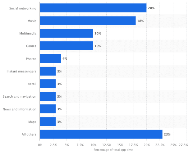Xu hướng bùng nổ của dịch vụ thiết kế app mobile năm 2025 9 Sơ-đồ