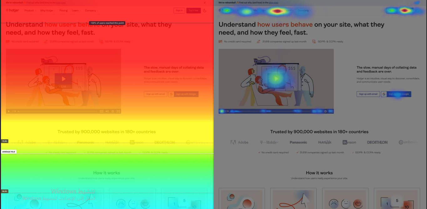 Heat-maps