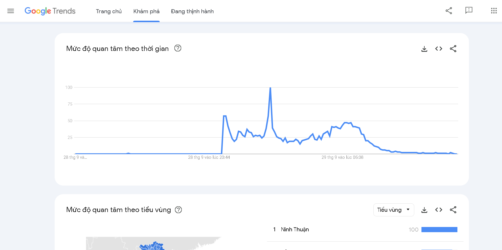 Các bước sử dụng google trends