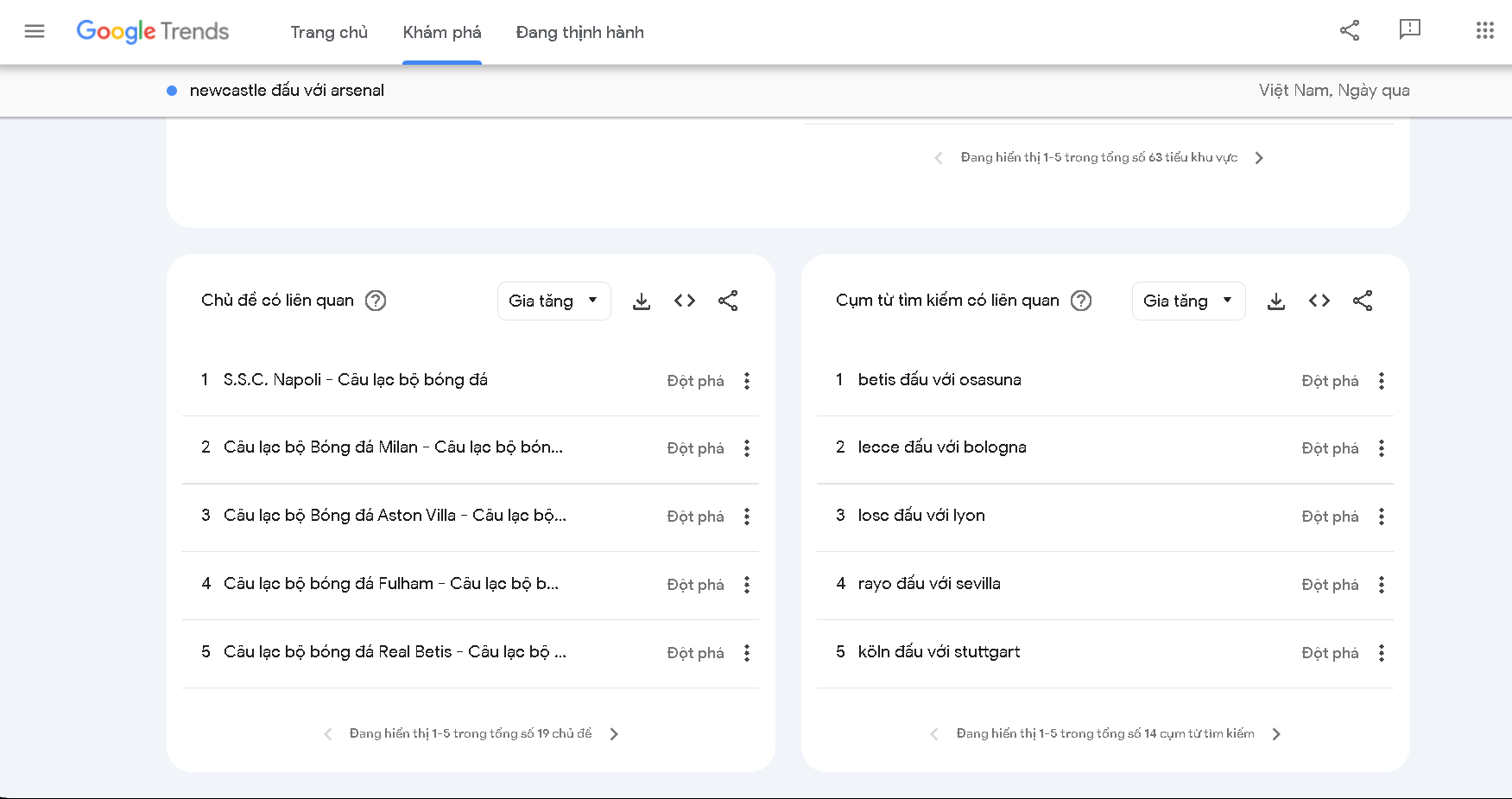 Các bước sử dụng google trends