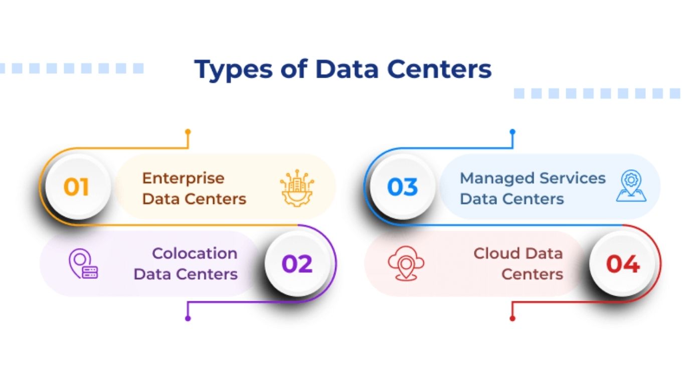 Data Center Là Gì? Toàn Tập Về "Trái Tim" Của Kỷ Nguyên Số 11 Các loại data center phổ biến