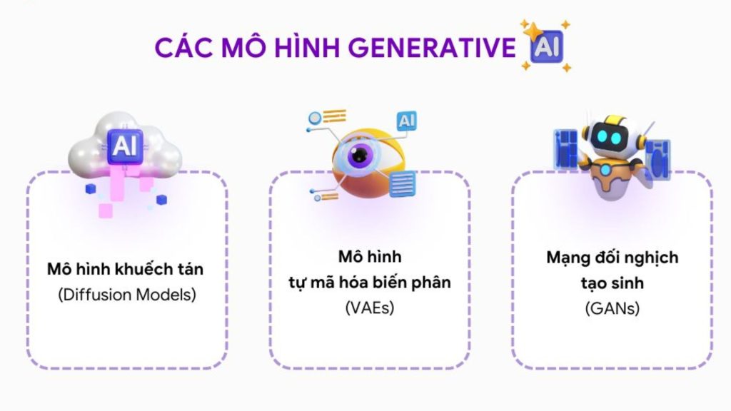 Generative AI là gì? Ứng dụng và tiềm năng trong kỷ nguyên số 13 Các mô hình của generative ai
