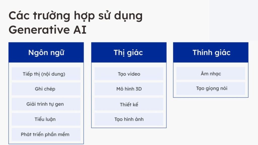 Generative AI là gì? Ứng dụng và tiềm năng trong kỷ nguyên số 15 Các ứng dụng phổ biến của generative ai