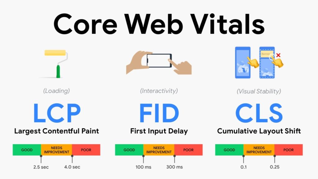 Tối Ưu AIO 2025: Checklist Toàn Diện Cho Google 14 Core web vitals