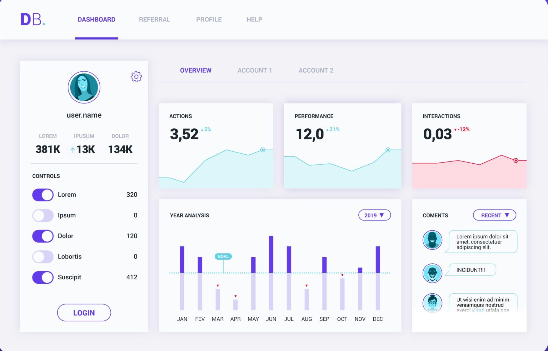 Dashboard là gì? Tầm quan trọng và hướng dẫn tối ưu trong doanh nghiệp 4 Dashboard là gì