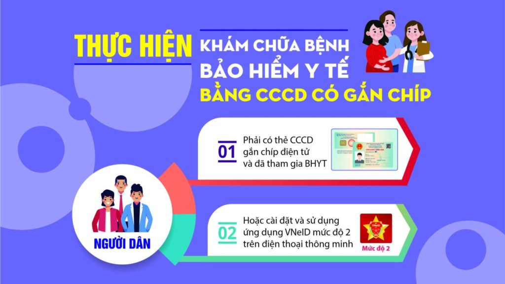 Chuyển đổi số y tế là gì? Bước chuyển mình mạnh mẽ của ngành y tế trong thời đại số 14 Kham chua benh bhyt bang cccd gan chip va vneid
