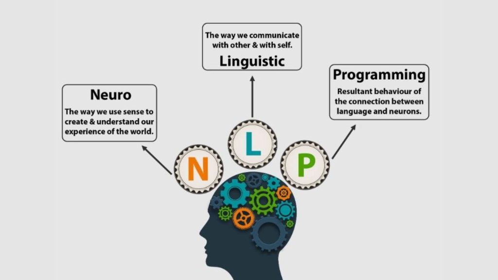 NLP là gì? Khám phá tất tần tật về lập trình ngôn ngữ tư duy 12 Nguồn gốc của nlp